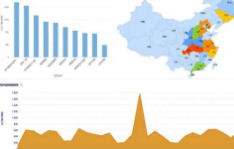 KuRunData中国在线调研：得到国计局牌照全球调查样式的公司