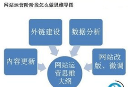 电脑虫的seoer，你能抓住优化重点吗