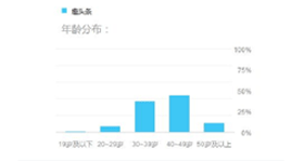 趣头条终于上头条了，“灰姑娘”成名之路居然靠上市