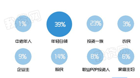 在网贷行业走上正规之路，提现为何未能如愿？