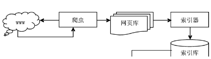 搜索引擎是如何工作的，了解它的原理吧