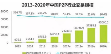 全国网贷评级合规评分难达90，此模式或能打破爆雷怪圈