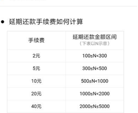 支付宝延期还款的手续费如何？