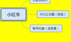 新规则下的排名机制，你能找到你的方案吗？