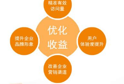 广西SEO团队：做什么SEM项目更适合SEO挣钱