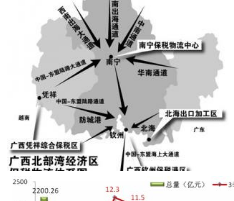 广西网站优化服务标准及服务水平介绍