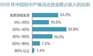 京沪收入破6万：人均可支配收入给你的幸福度