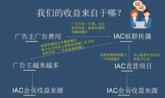 IAC蚁群传播广告平台：朋友圈的另类变现方法