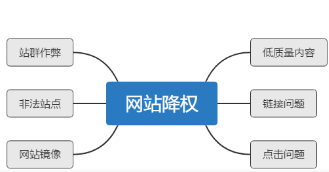 上海SEO：做好长尾关键词大有前途