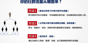 怎么邀请别人加入自己的微信群或QQ群？