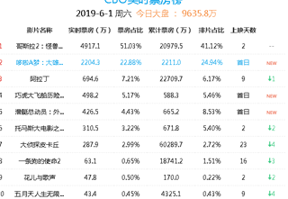 <b>六一节大餐：亲子少不了“哆啦”和“巧虎”，太空探险是孩子最爱</b>