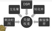 百度建议广大站长开启sitemap的ETAG功能，最小流量收录网页