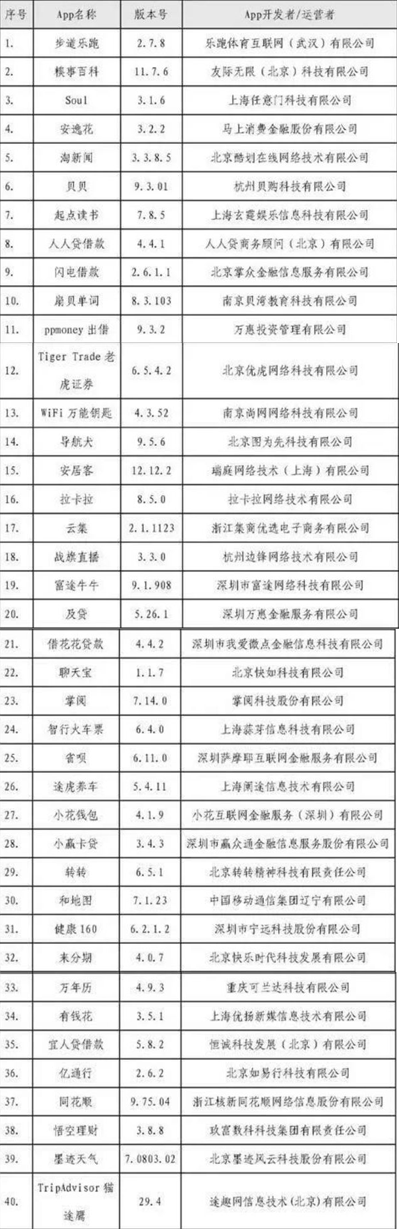 整改,中消协,40款APP,点名