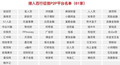 61家P2P接入百行征信，以后借钱不还要入央行征信