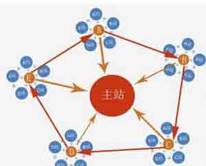 专业站群系统软件有哪些？给你说说这些