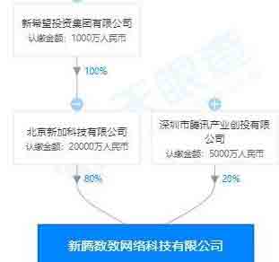 腾讯云入股新希望曾全资公司，为大数据服务加码