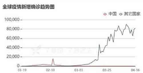 全球疫情趋势调查【益普索】