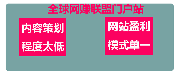 赚钱教程,全球网赚联盟,门户站