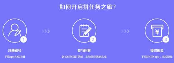 网赚项目,拼任务APP,赚取零花钱